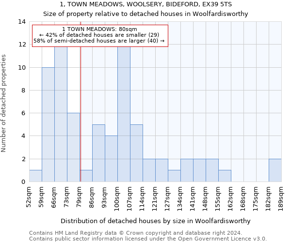 1, TOWN MEADOWS, WOOLSERY, BIDEFORD, EX39 5TS: Size of property relative to detached houses in Woolfardisworthy