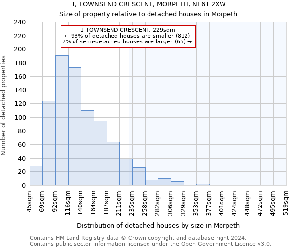 1, TOWNSEND CRESCENT, MORPETH, NE61 2XW: Size of property relative to detached houses in Morpeth