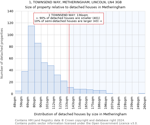 1, TOWNSEND WAY, METHERINGHAM, LINCOLN, LN4 3GB: Size of property relative to detached houses in Metheringham