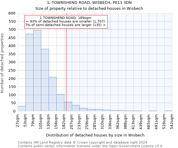 1, TOWNSHEND ROAD, WISBECH, PE13 3DN: Size of property relative to detached houses in Wisbech