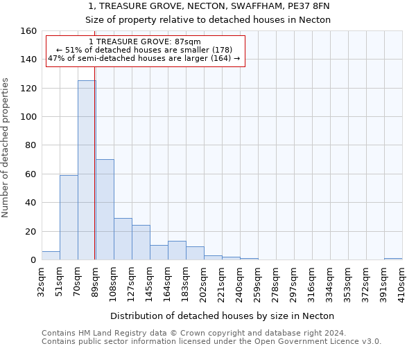 1, TREASURE GROVE, NECTON, SWAFFHAM, PE37 8FN: Size of property relative to detached houses in Necton