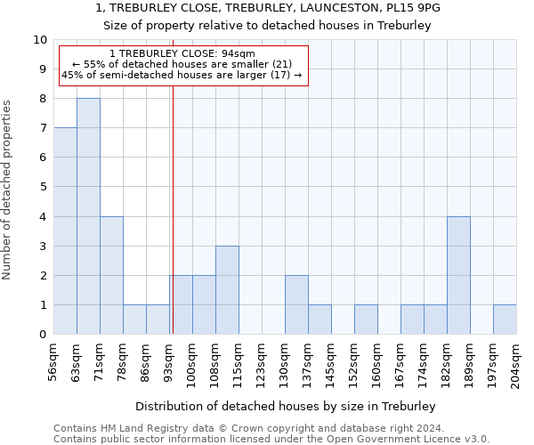 1, TREBURLEY CLOSE, TREBURLEY, LAUNCESTON, PL15 9PG: Size of property relative to detached houses in Treburley