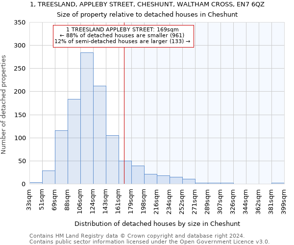 1, TREESLAND, APPLEBY STREET, CHESHUNT, WALTHAM CROSS, EN7 6QZ: Size of property relative to detached houses in Cheshunt