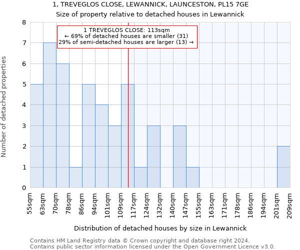 1, TREVEGLOS CLOSE, LEWANNICK, LAUNCESTON, PL15 7GE: Size of property relative to detached houses in Lewannick