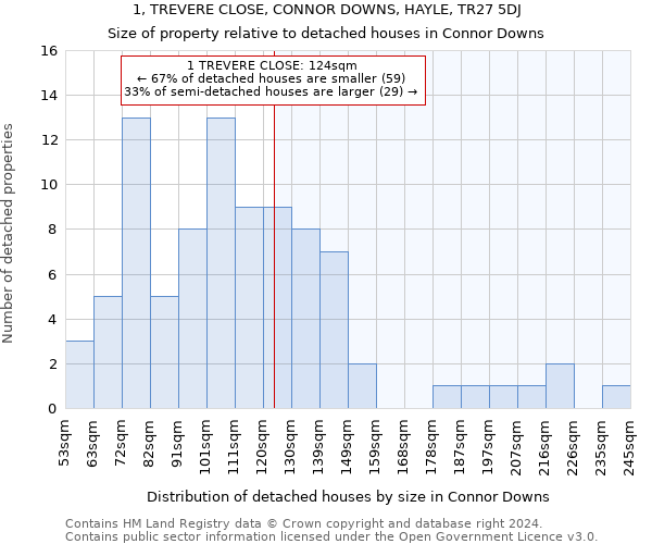 1, TREVERE CLOSE, CONNOR DOWNS, HAYLE, TR27 5DJ: Size of property relative to detached houses in Connor Downs