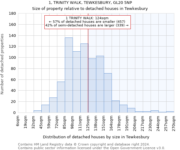 1, TRINITY WALK, TEWKESBURY, GL20 5NP: Size of property relative to detached houses in Tewkesbury