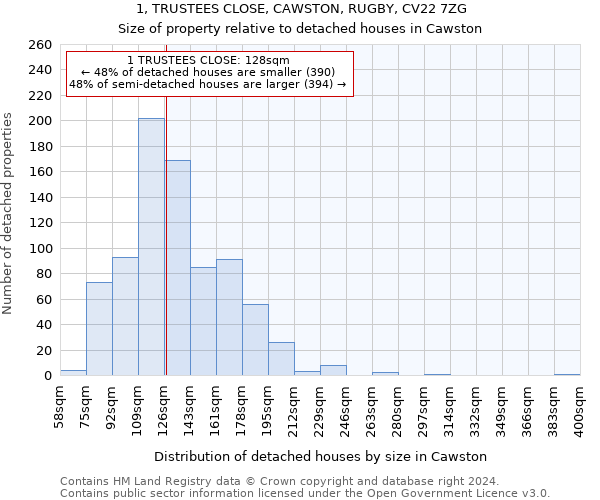 1, TRUSTEES CLOSE, CAWSTON, RUGBY, CV22 7ZG: Size of property relative to detached houses in Cawston