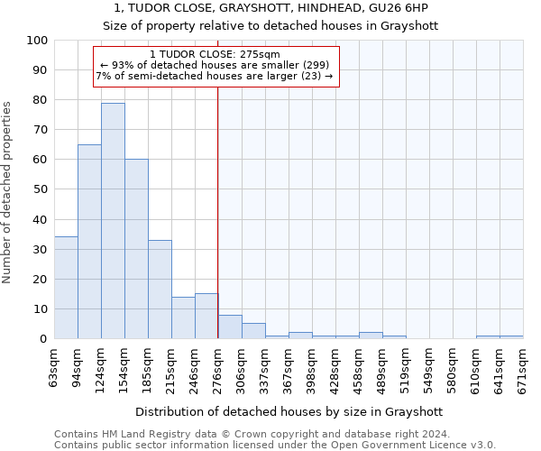 1, TUDOR CLOSE, GRAYSHOTT, HINDHEAD, GU26 6HP: Size of property relative to detached houses in Grayshott