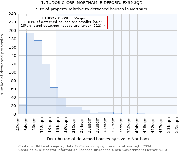 1, TUDOR CLOSE, NORTHAM, BIDEFORD, EX39 3QD: Size of property relative to detached houses in Northam