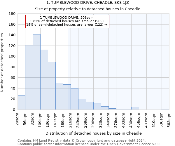 1, TUMBLEWOOD DRIVE, CHEADLE, SK8 1JZ: Size of property relative to detached houses in Cheadle