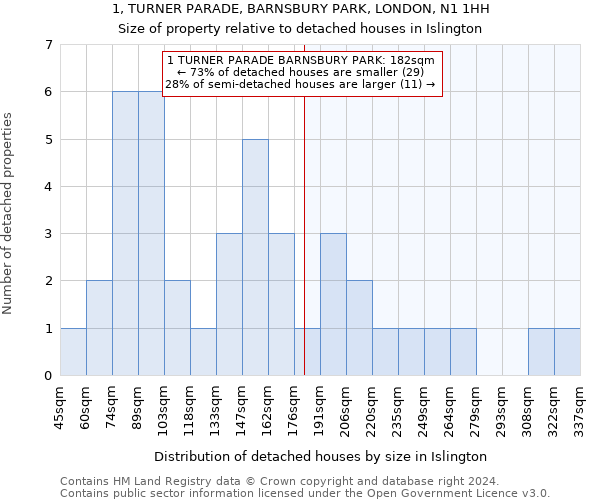 1, TURNER PARADE, BARNSBURY PARK, LONDON, N1 1HH: Size of property relative to detached houses in Islington