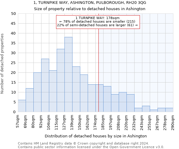 1, TURNPIKE WAY, ASHINGTON, PULBOROUGH, RH20 3QG: Size of property relative to detached houses in Ashington