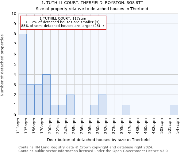 1, TUTHILL COURT, THERFIELD, ROYSTON, SG8 9TT: Size of property relative to detached houses in Therfield