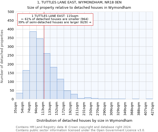 1, TUTTLES LANE EAST, WYMONDHAM, NR18 0EN: Size of property relative to detached houses in Wymondham