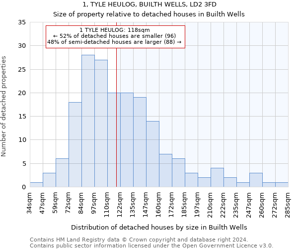 1, TYLE HEULOG, BUILTH WELLS, LD2 3FD: Size of property relative to detached houses in Builth Wells