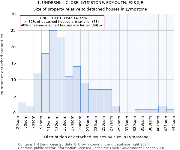 1, UNDERHILL CLOSE, LYMPSTONE, EXMOUTH, EX8 5JE: Size of property relative to detached houses in Lympstone
