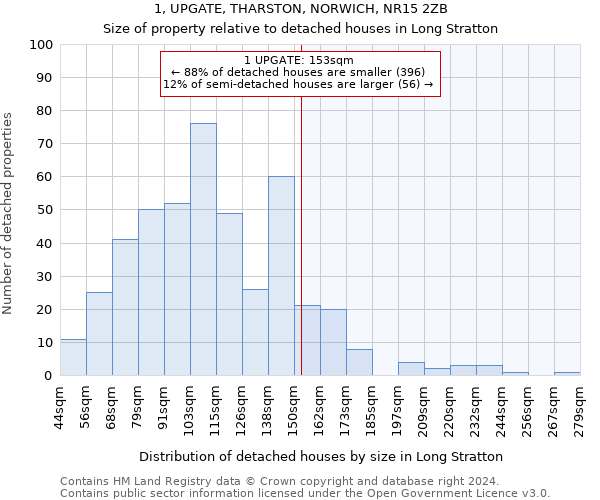 1, UPGATE, THARSTON, NORWICH, NR15 2ZB: Size of property relative to detached houses in Long Stratton