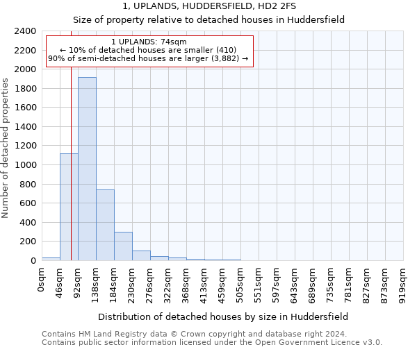 1, UPLANDS, HUDDERSFIELD, HD2 2FS: Size of property relative to detached houses in Huddersfield