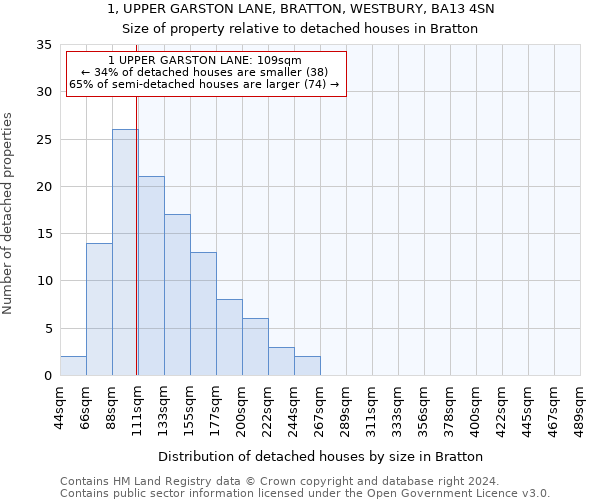 1, UPPER GARSTON LANE, BRATTON, WESTBURY, BA13 4SN: Size of property relative to detached houses in Bratton