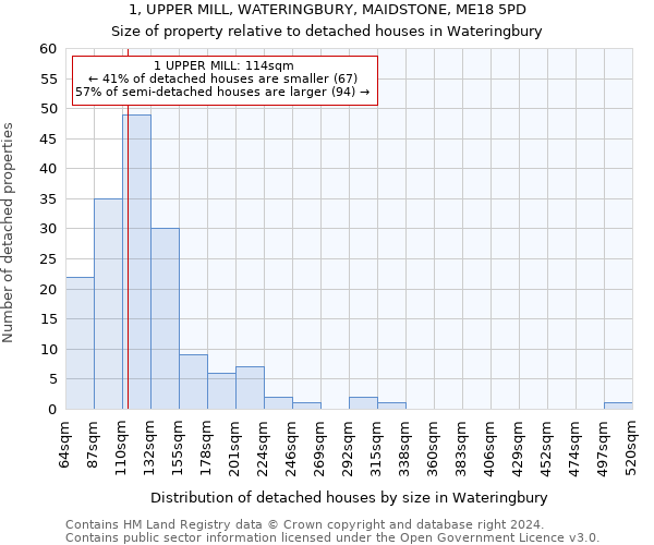 1, UPPER MILL, WATERINGBURY, MAIDSTONE, ME18 5PD: Size of property relative to detached houses in Wateringbury
