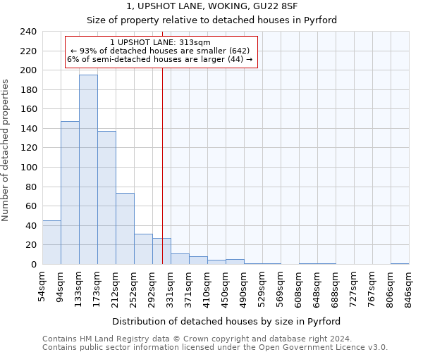 1, UPSHOT LANE, WOKING, GU22 8SF: Size of property relative to detached houses in Pyrford