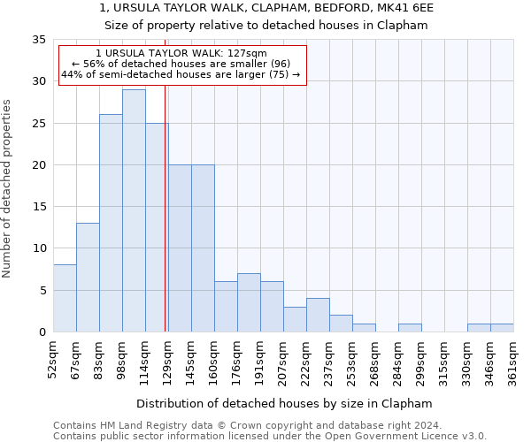 1, URSULA TAYLOR WALK, CLAPHAM, BEDFORD, MK41 6EE: Size of property relative to detached houses in Clapham