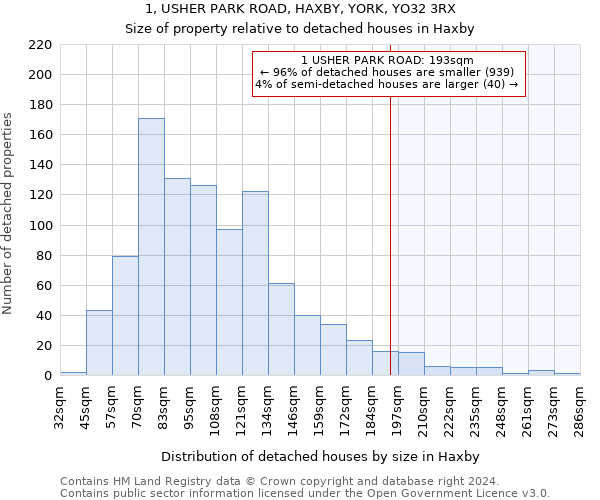 1, USHER PARK ROAD, HAXBY, YORK, YO32 3RX: Size of property relative to detached houses in Haxby