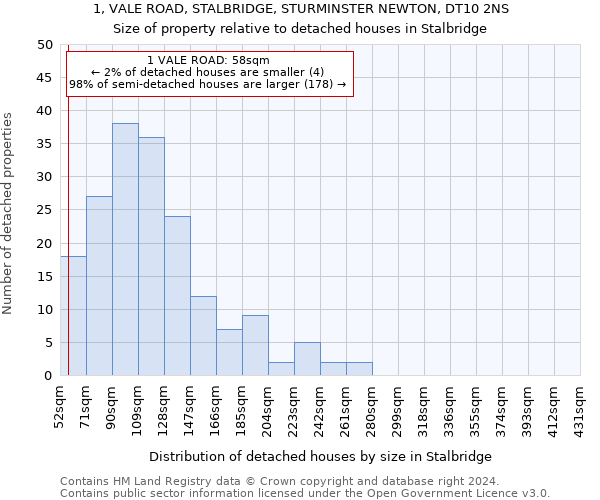 1, VALE ROAD, STALBRIDGE, STURMINSTER NEWTON, DT10 2NS: Size of property relative to detached houses in Stalbridge