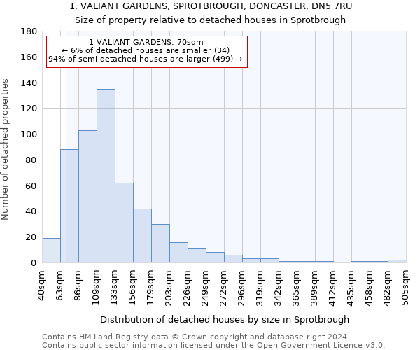 1, VALIANT GARDENS, SPROTBROUGH, DONCASTER, DN5 7RU: Size of property relative to detached houses in Sprotbrough