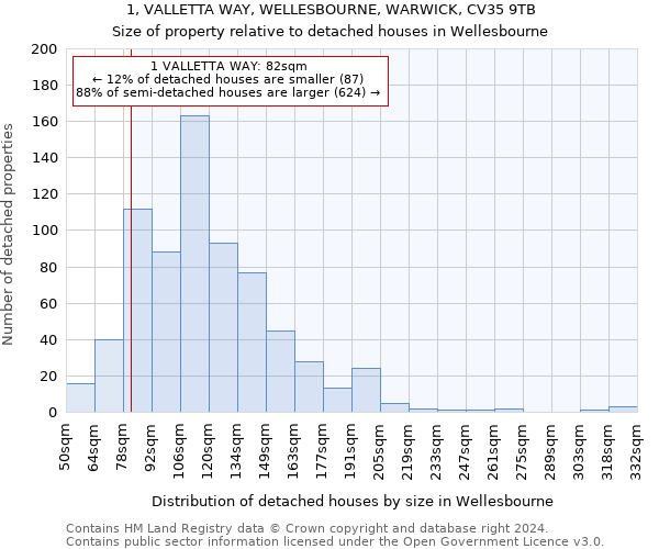 1, VALLETTA WAY, WELLESBOURNE, WARWICK, CV35 9TB: Size of property relative to detached houses in Wellesbourne