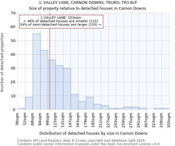 1, VALLEY LANE, CARNON DOWNS, TRURO, TR3 6LP: Size of property relative to detached houses in Carnon Downs