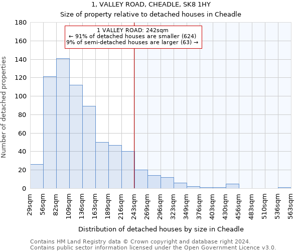1, VALLEY ROAD, CHEADLE, SK8 1HY: Size of property relative to detached houses in Cheadle