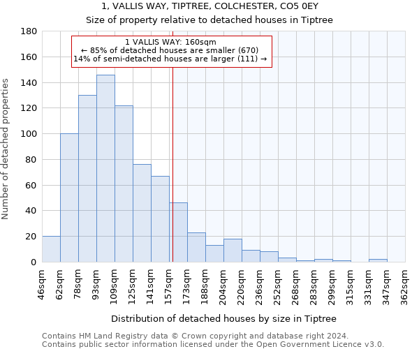 1, VALLIS WAY, TIPTREE, COLCHESTER, CO5 0EY: Size of property relative to detached houses in Tiptree