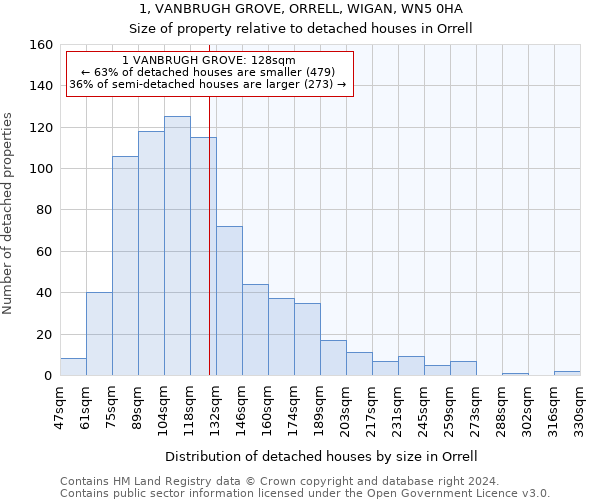 1, VANBRUGH GROVE, ORRELL, WIGAN, WN5 0HA: Size of property relative to detached houses in Orrell