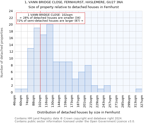 1, VANN BRIDGE CLOSE, FERNHURST, HASLEMERE, GU27 3NA: Size of property relative to detached houses in Fernhurst
