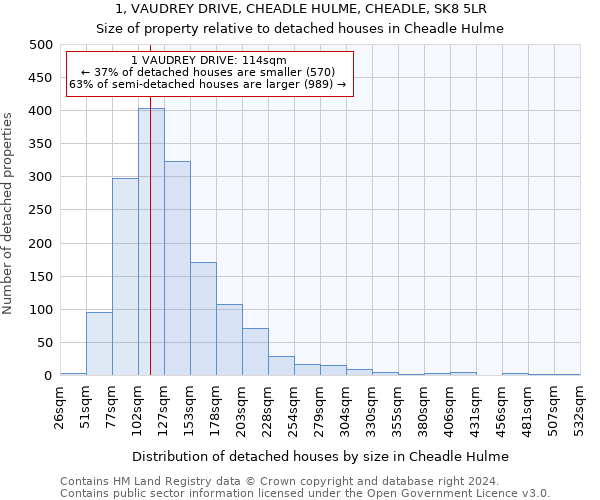 1, VAUDREY DRIVE, CHEADLE HULME, CHEADLE, SK8 5LR: Size of property relative to detached houses in Cheadle Hulme