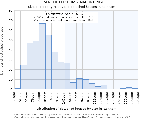 1, VENETTE CLOSE, RAINHAM, RM13 9EA: Size of property relative to detached houses in Rainham