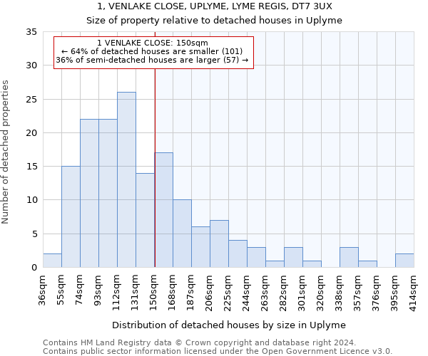 1, VENLAKE CLOSE, UPLYME, LYME REGIS, DT7 3UX: Size of property relative to detached houses in Uplyme