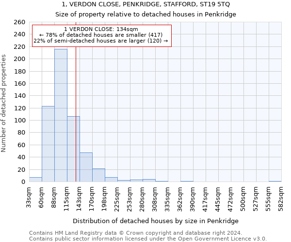 1, VERDON CLOSE, PENKRIDGE, STAFFORD, ST19 5TQ: Size of property relative to detached houses in Penkridge