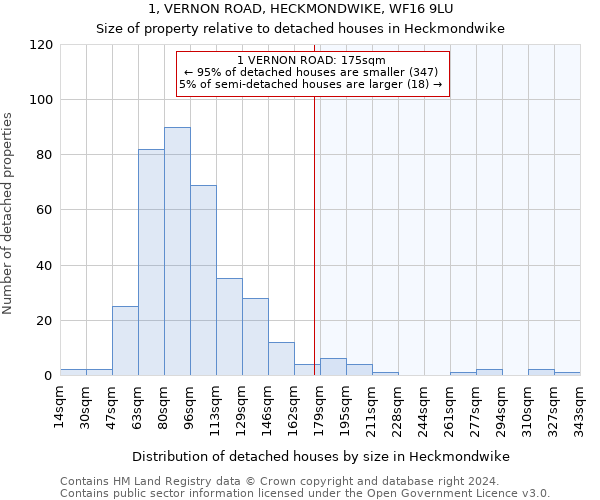 1, VERNON ROAD, HECKMONDWIKE, WF16 9LU: Size of property relative to detached houses in Heckmondwike
