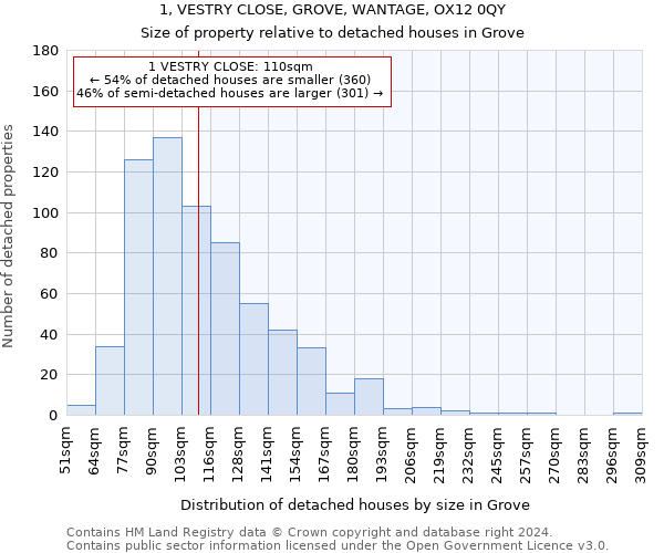 1, VESTRY CLOSE, GROVE, WANTAGE, OX12 0QY: Size of property relative to detached houses in Grove