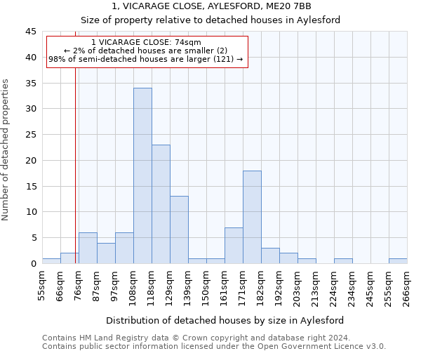 1, VICARAGE CLOSE, AYLESFORD, ME20 7BB: Size of property relative to detached houses in Aylesford