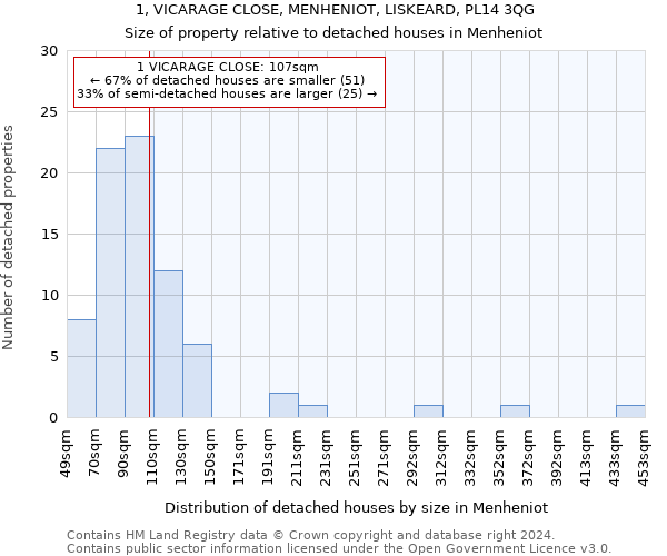 1, VICARAGE CLOSE, MENHENIOT, LISKEARD, PL14 3QG: Size of property relative to detached houses in Menheniot