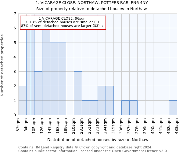 1, VICARAGE CLOSE, NORTHAW, POTTERS BAR, EN6 4NY: Size of property relative to detached houses in Northaw