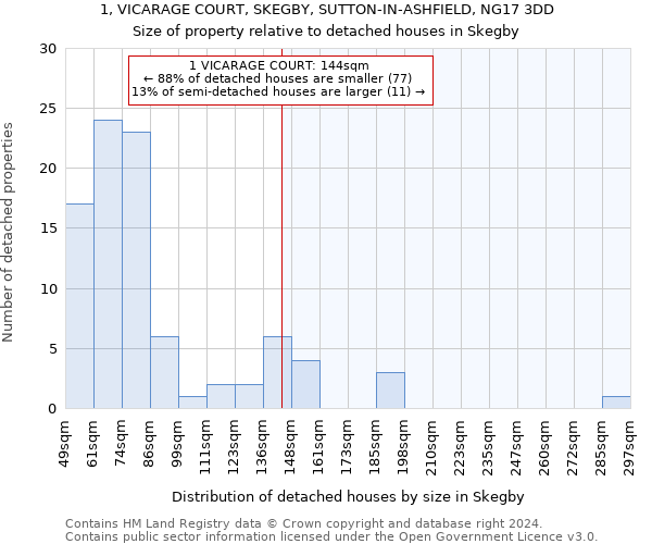 1, VICARAGE COURT, SKEGBY, SUTTON-IN-ASHFIELD, NG17 3DD: Size of property relative to detached houses in Skegby