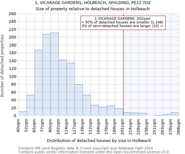 1, VICARAGE GARDENS, HOLBEACH, SPALDING, PE12 7DZ: Size of property relative to detached houses in Holbeach