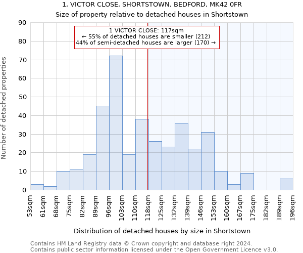 1, VICTOR CLOSE, SHORTSTOWN, BEDFORD, MK42 0FR: Size of property relative to detached houses in Shortstown