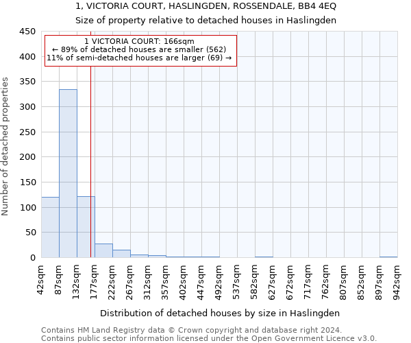 1, VICTORIA COURT, HASLINGDEN, ROSSENDALE, BB4 4EQ: Size of property relative to detached houses in Haslingden