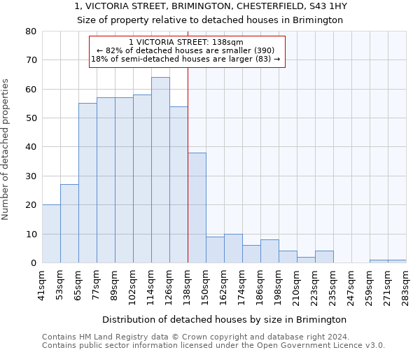 1, VICTORIA STREET, BRIMINGTON, CHESTERFIELD, S43 1HY: Size of property relative to detached houses in Brimington