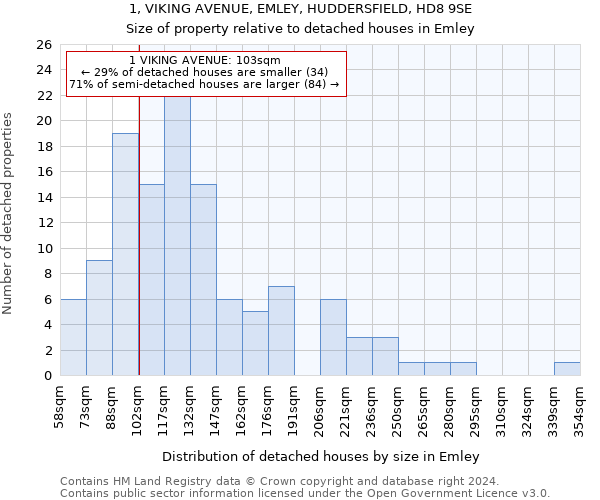 1, VIKING AVENUE, EMLEY, HUDDERSFIELD, HD8 9SE: Size of property relative to detached houses in Emley